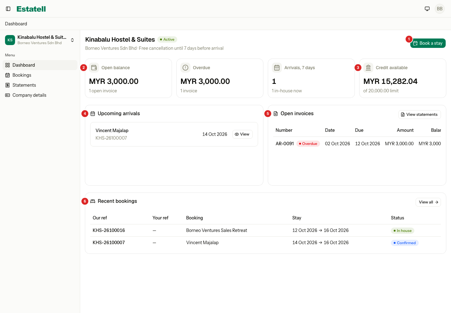 The dashboard a company sees for one property