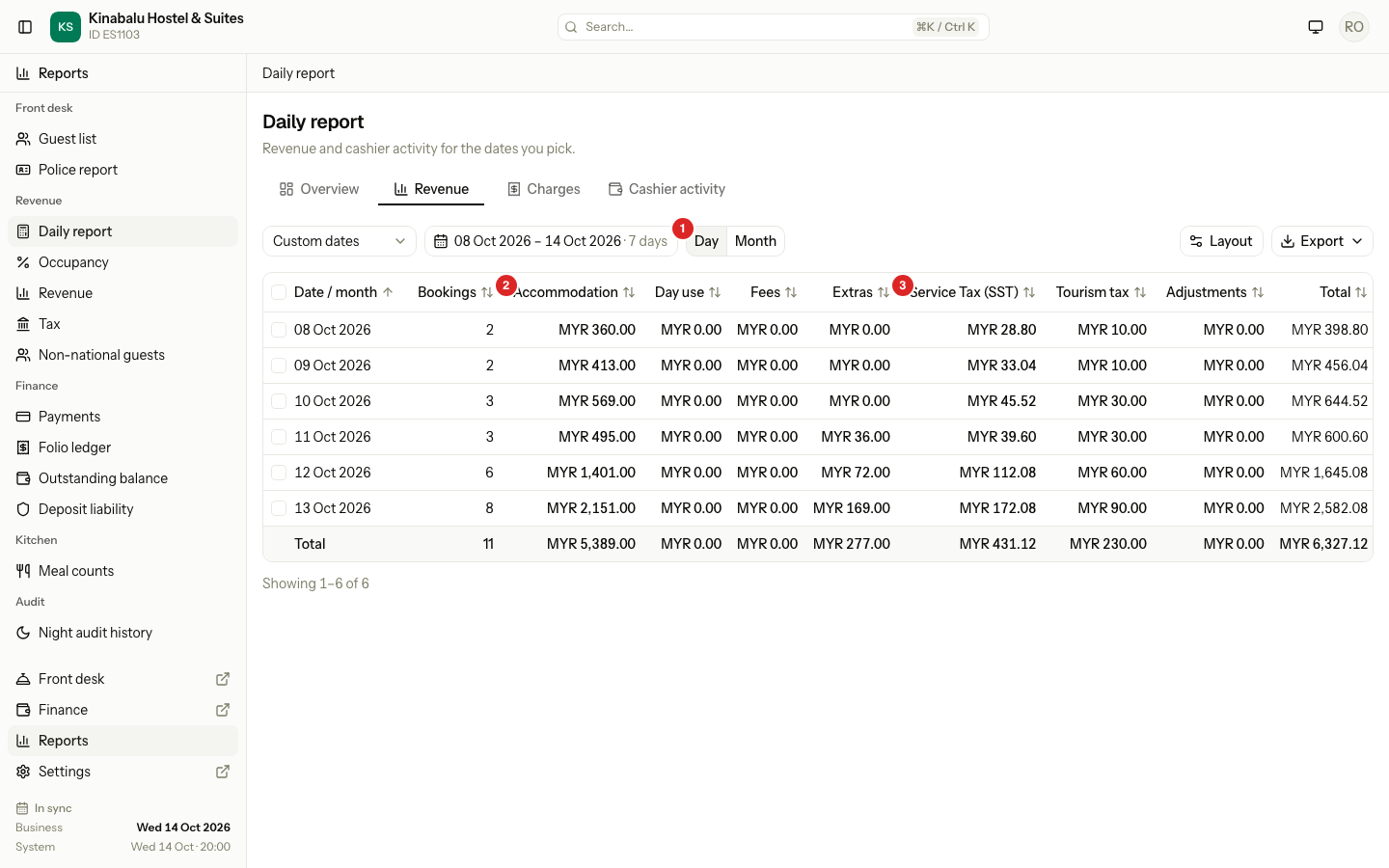 The Revenue tab: one row for each day from 08 to 13 Oct, with bucket columns, one column for each tax, and a total row