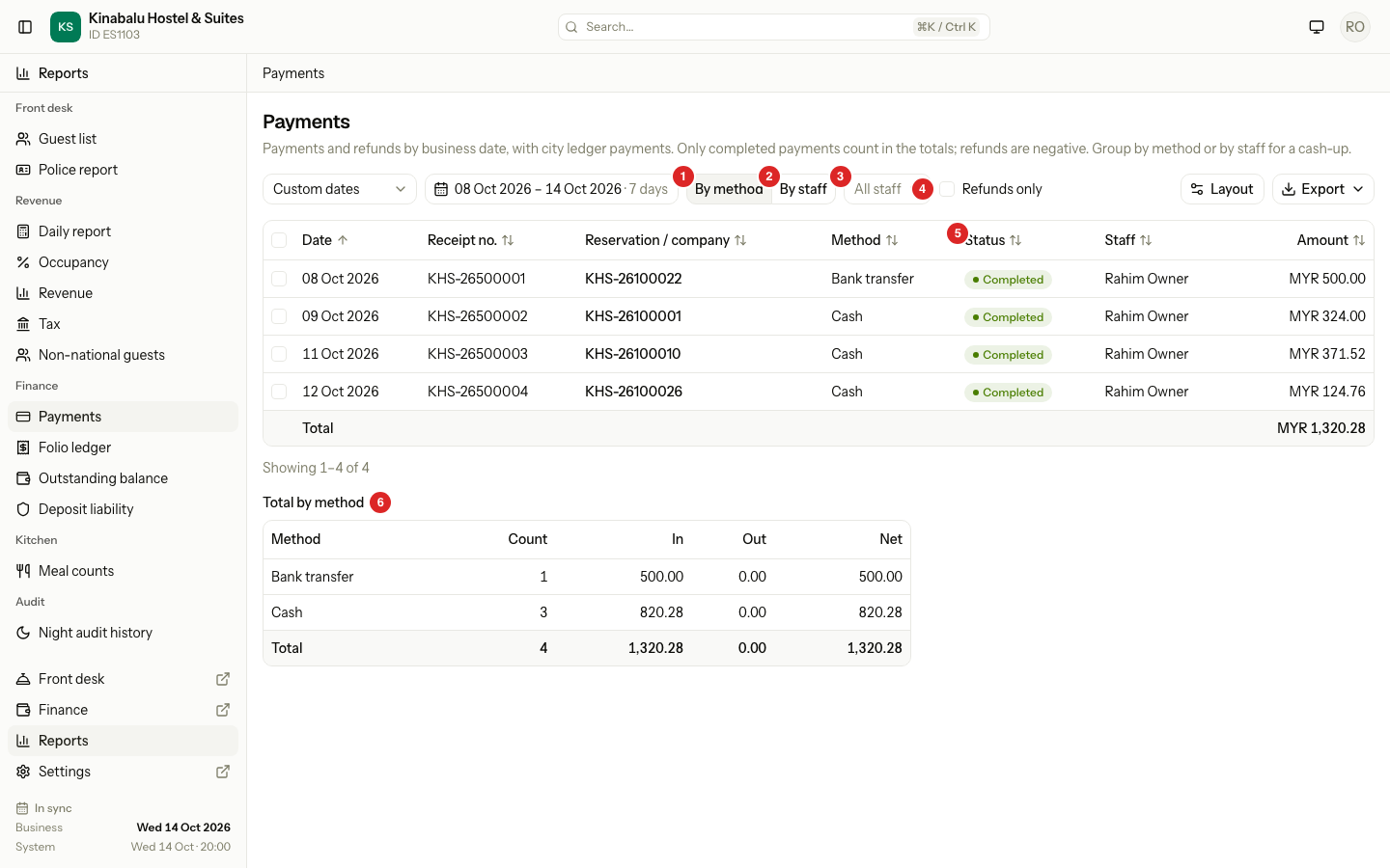The Payments report grouped By method, with a payment, a refund and a city ledger payment