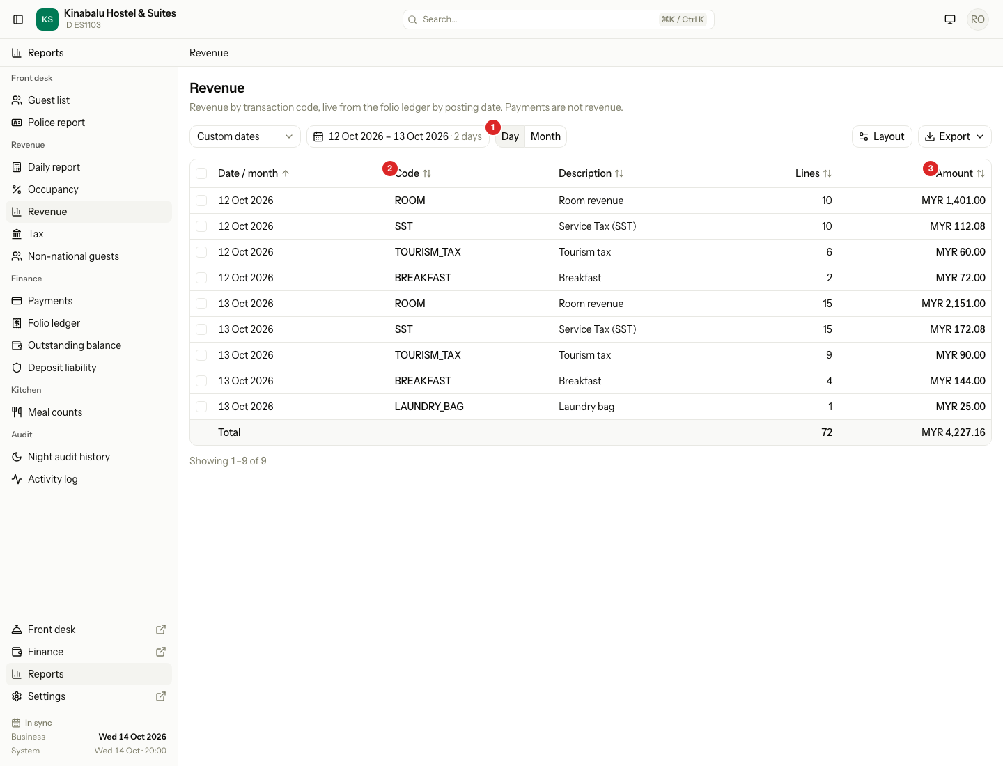 The Revenue report for 12 and 13 Oct: one row for each day and code, with the Day and Month switch and the Amount column